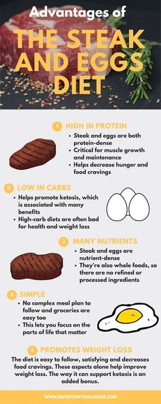 Steak Diet, Steak And Eggs Diet, Eggs Diet, Egg And Grapefruit Diet, High Carb Diet, Diet Dinner Recipes, Cucumber Diet, Egg Diet Plan, Meat Steak