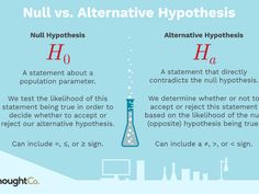 two different types of hypothhes are shown in this graphic above the words