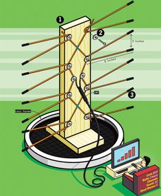 an illustration shows the structure of a tower with many wires attached to it and instructions on how to use them