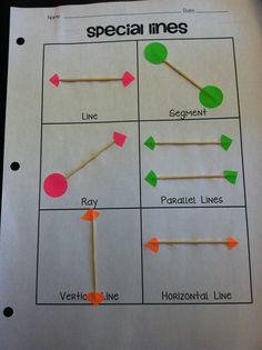 a paper sheet with different types of lines on it and arrows pointing to each other