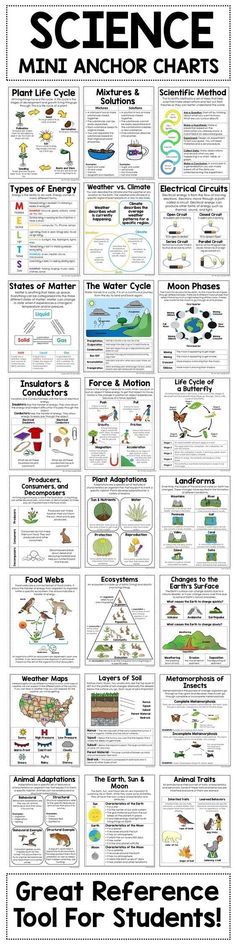 the science poster shows different types of water and landforms