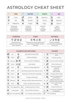 an astrology chart with the symbols for each zodiac sign and their corresponding meaningss