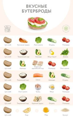 the different types of vegetables and their names