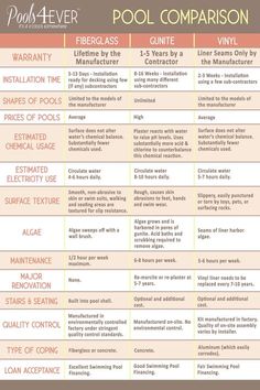 pool comparison chart with different types of pools and how they are used to help them