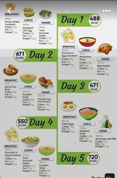 Weight Loss Tips Fruit Lunch, Baking Soda Beauty Uses, Best Fat Burning Foods, 1200 Calories, Keto Diet Meal Plan, No Carb Diet, Keto Meal Plan