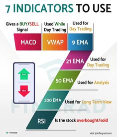 the seven indicators to use for an e - mail email marketing campaign, which is also available