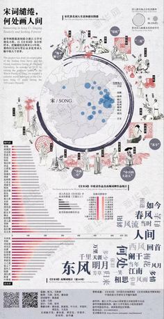 Instructional Design Infographic, Disney Infographic, Visual Analytics, Data Map