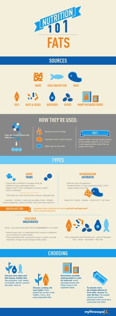 Want to know the difference between healthy and unhealthy fats? Check out this infographic from our Registered Dietitian. Gym Nutrition, Nutrition Activities, Foto Tips, Cloud Computing, Blog Tips