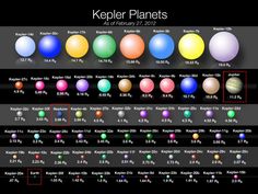 an image of the planets and their names on a black background with text that reads kelpler planets