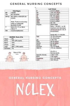 a pink poster with the text general nursing concept nclex on it