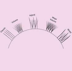 Lash Extensions Mega Volume, Lash Guide, Mega Volume Lash Extensions, Rebranding Ideas, Classic Lash Extensions, Extensions Lashes, Lash Room Ideas, Lash Maps