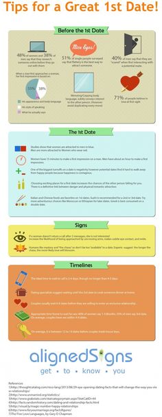 Adventures in Love: Dating Infographics ... Date Tips, Dating Tumblr, Flirting Moves, Dating Tips For Women, Dating Pictures, Dating After Divorce