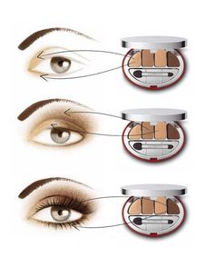 How to apply eyeshadow :) Eyeshadow Tips, Dresses African, Apply Makeup, Asos Shoes, Makijaż Smokey Eye, How To Apply Eyeshadow, American Girls, Eye Makeup Tips, Makeup Techniques