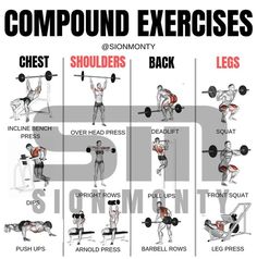 an exercise poster shows how to use dumbbells for chest and back muscles, as well as other exercises