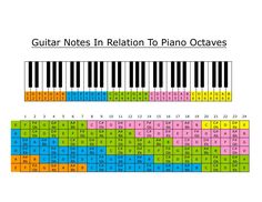 a piano keyboard with the number of octaves on it and an image of two rows of keys