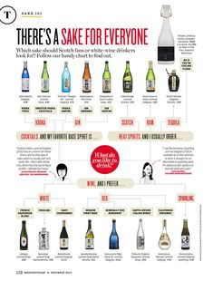 there's a sake for everyone in the world, and it is very interesting