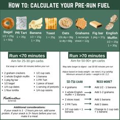 a poster with instructions for how to calculate your pre - run fuell