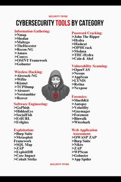 a poster with the words cyberseurty tools by category