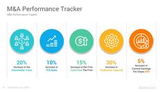 the performance tracker is shown in this graphic, which shows how many people are doing their tasks