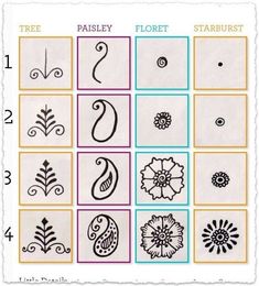 an image of different types of flowers and plants in squares with numbers on each side