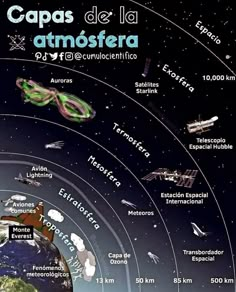 an image of the earth's atmosphere with all its major stars and planets labeled in spanish