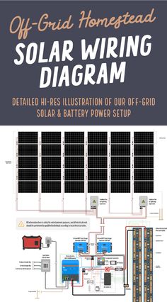 the diagram shows how to install an off grid solar power system with diagrams and instructions