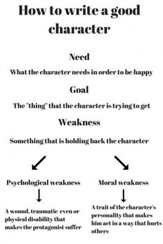 a diagram with the words how to write a good character