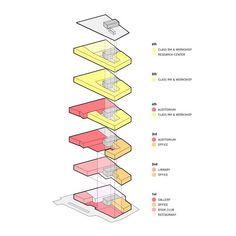 a diagram showing the different sections of a building