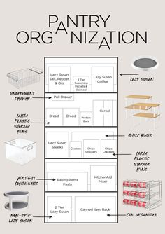 the pantry organization diagram is shown in black and white, with instructions for how to use it