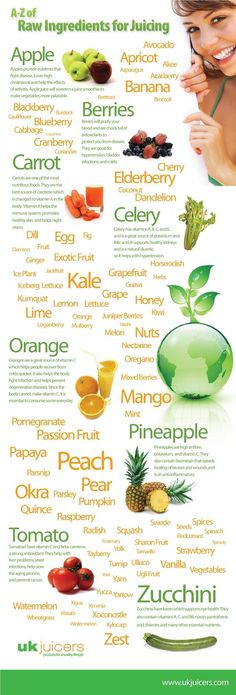 a poster with different types of fruits and vegetables