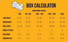 the box calculator is shown in black and yellow