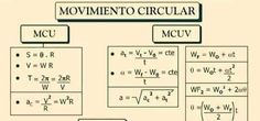 an image of a diagram with the words movimentoo circular on it