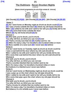 the guitar chords page for the song