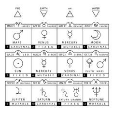 the symbols and their meaningss for each zodiac sign, as well as other astrological signs