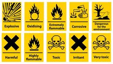 various hazard signs are shown in black and yellow