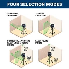 the four section model shows different types of cameras and their positions to take them in