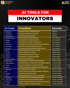 Start Own Business, Computer Hacks, 21 Questions, Learning Websites, Hacking Computer, Science Books, Photoshop Photography, Online Income