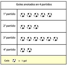 soccer balls and numbers are arranged in the form of an equal number for each team