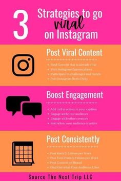 three steps to go on instagram