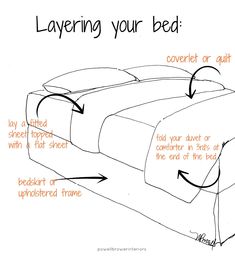 a diagram showing how to lay a bed