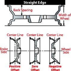 the diagram shows different types of stairs and how they are used