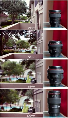 the different types of camera lens sizes