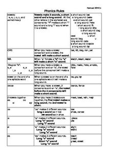 a table with several different types of text and numbers on it, including the words in each