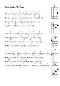 the ukulele guitar chords for beginers to learn how to play them with