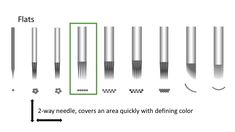 the diagram shows different types of magnets and their corresponding parts are shown in green