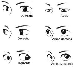 the different types of eyes and how to draw them