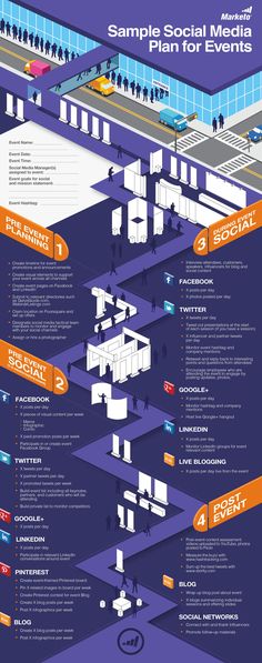 an info poster showing the different types of social media