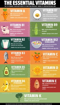 Vitamin Cheat Sheet, Vitamin Charts, B12 Deficiency Symptoms, Chewable Vitamins, Crystal Makeup, Vitamin B2, Fat Soluble Vitamins, Essential Vitamins