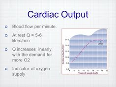 a graph with the words cardiac output on it