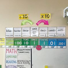 a bulletin board with numbers and arrows on it